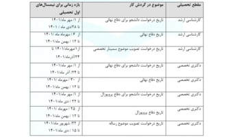 جدول زمان بندی فرایند دفاع دانشجویان تحصیلات تکمیلی (نیمسال نخست ۱۴۰۱-۱۴۰۲)
