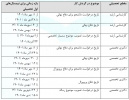 جدول زمان بندی فرایند دفاع دانشجویان تحصیلات تکمیلی (نیمسال نخست ۱۴۰۱-۱۴۰۲)